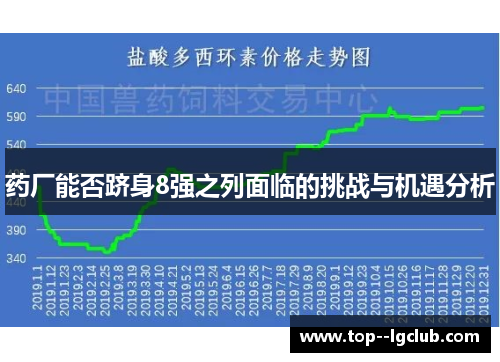药厂能否跻身8强之列面临的挑战与机遇分析