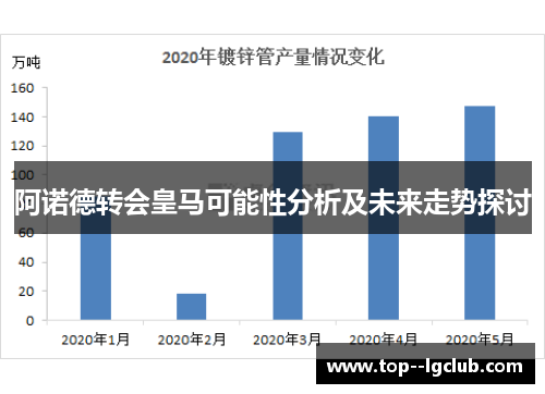阿诺德转会皇马可能性分析及未来走势探讨 阿诺德转会皇马可能性分析及未来走势探讨