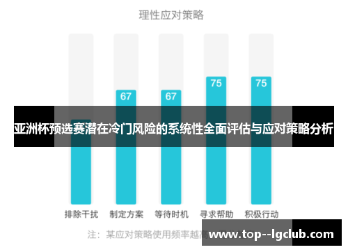 亚洲杯预选赛潜在冷门风险的系统性全面评估与应对策略分析 亚洲杯预选赛潜在冷门风险的系统性全面评估与应对策略分析